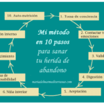 ¿Cómo afecta la ausencia de un padre a una niña? como-afecta-la-ausencia-de-un-padre-a-una-nina