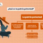 ¿Cómo se ejerce el poder en la familia? como-se-ejerce-el-poder-en-la-familia