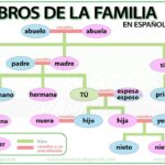 ¿Cómo se le dice a un hijo que no tiene hermanos? como-se-le-dice-a-un-hijo-que-no-tiene-hermanos